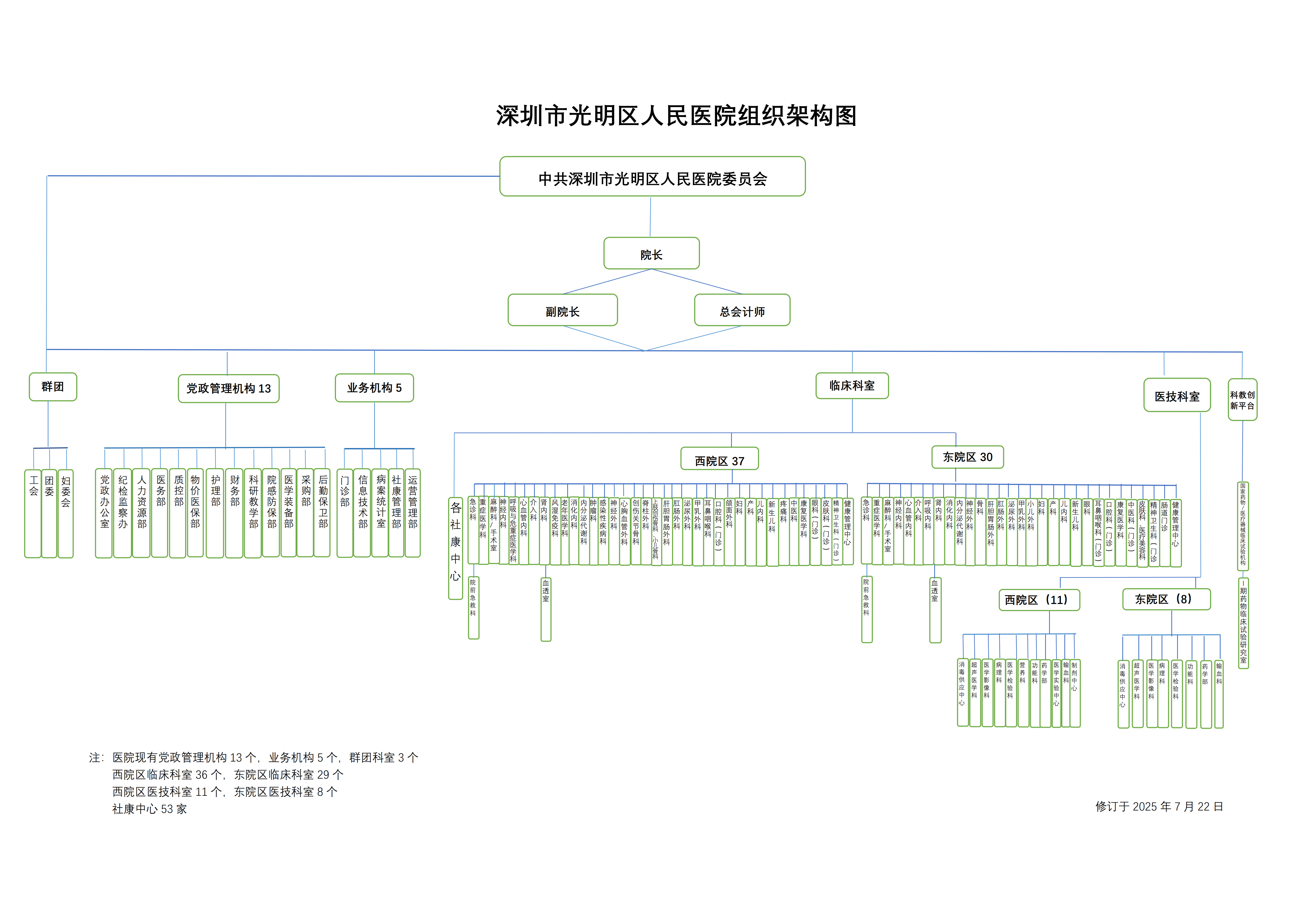 澳博娱乐-澳博投注网
组织架构图